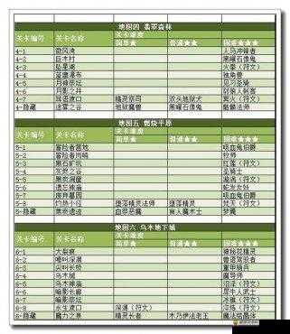 魔卡幻想游戏21-2-1关卡通关秘籍与策略解析