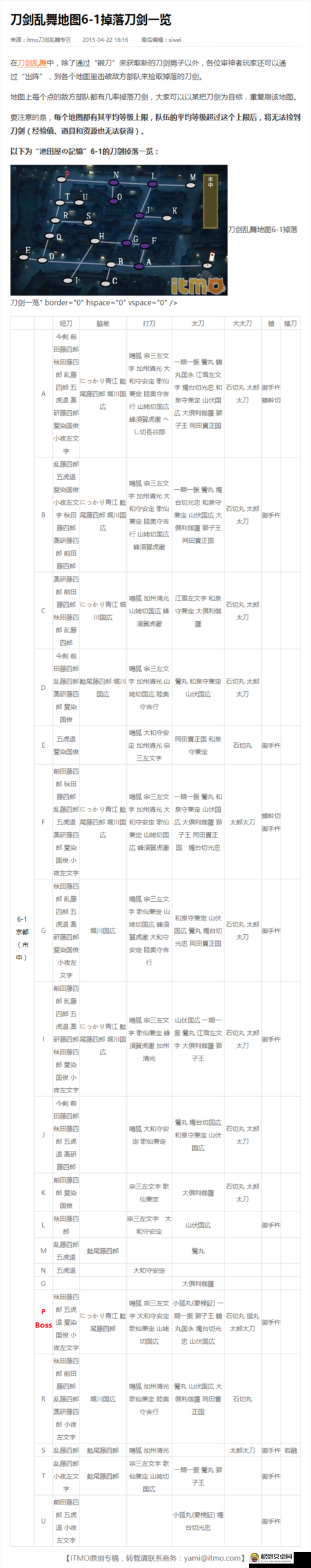 刀剑乱舞中各刀种特色与区别全面解析