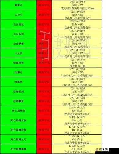 RewriteIM游戏全路线高效通关秘籍集锦