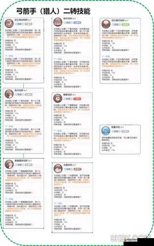 仙境传说RO手游猎人无限二连攻略，解锁高效二连技巧